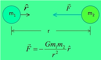 Fundamental Forces in Nature Class 11